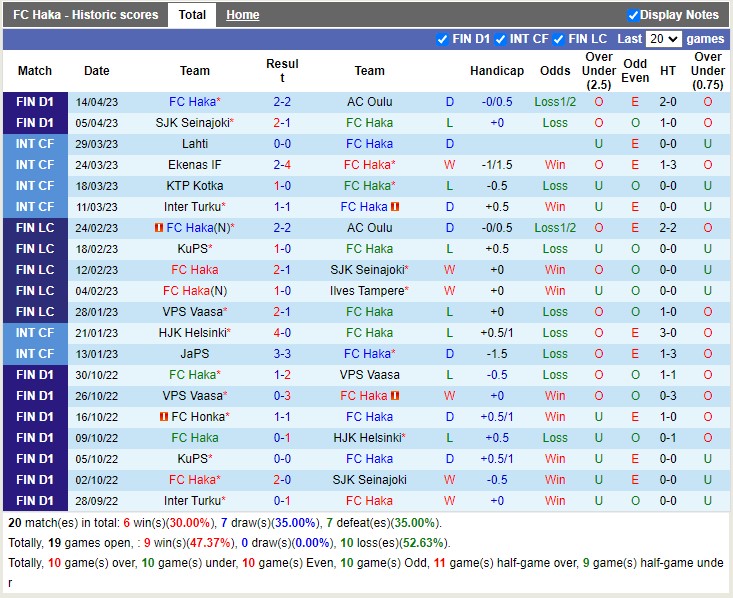 Nhận định Haka vs Honka 22h00 ngày 244 (VĐ Phần Lan 2023) 3 Nhận định Haka vs Honka 22h00 ngày 244 (VĐ Phần Lan 2023) 3
