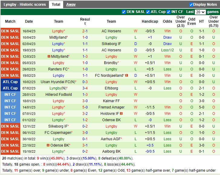 Nhận định Odense vs Lyngby 00h00 ngày 254 (VĐ Đan Mạch 2023) 4
