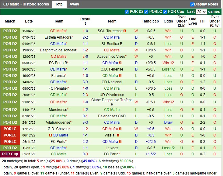 Nhận định Covilha vs Mafra 00h00 ngày 254 (Hạng 2 Bồ Đào Nha 2023) 4
