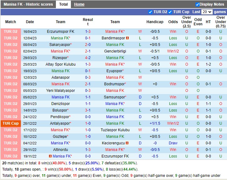 Nhận định Manisa FK vs Altinordu 20h00 ngày 244 (Hạng 2 Thổ Nhĩ Kỳ 2023) 3