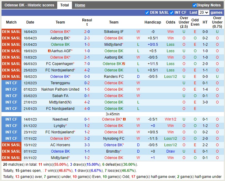 Nhận định Odense vs Lyngby 00h00 ngày 254 (VĐ Đan Mạch 2023) 3