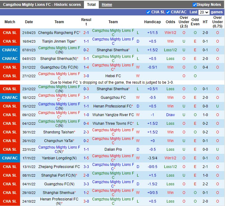 Nhận định Cangzhou Mighty Lions vs Shanghai Port 18h35 ngày 264 (VĐQG Trung Quốc 2023) 3 Nhận định Cangzhou Mighty Lions vs Shanghai Port 18h35 ngày 264 (VĐQG Trung Quốc 2023) 3