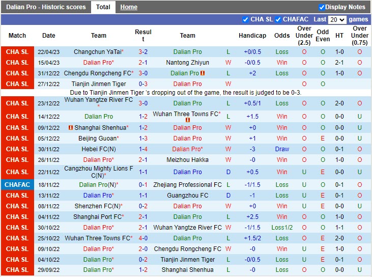 Nhận định Dalian Pro vs Chengdu Rongcheng 18h35 ngày 264 (VĐQG Trung Quốc 2023) 3 Nhận định Dalian Pro vs Chengdu Rongcheng 18h35 ngày 264 (VĐQG Trung Quốc 2023) 3
