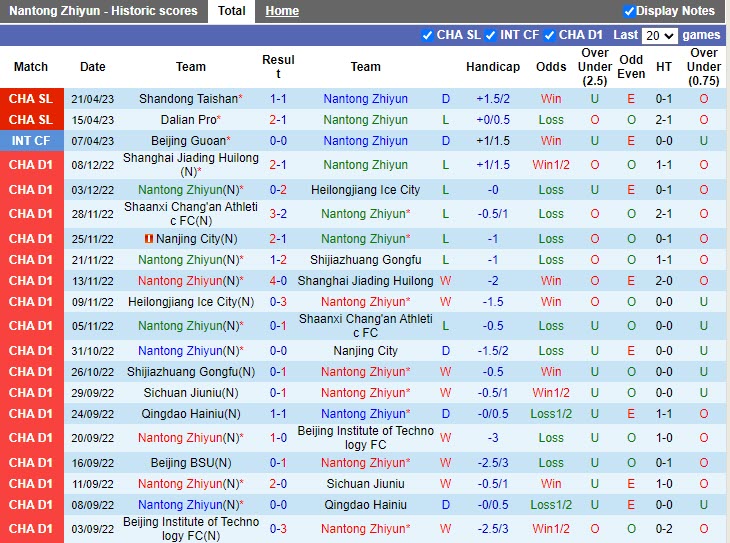 Nantong Zhiyun vs Henan Songshan Longmen