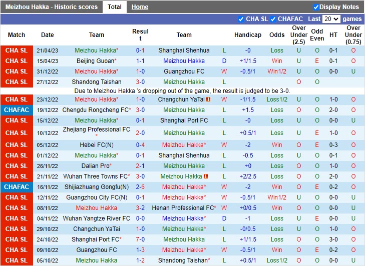 Nhận định Meizhou Hakka vs Wuhan Three Towns 18h35 ngày 254 (VĐQG Trung Quốc 2023) 3