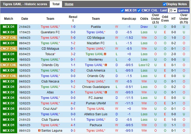 Nhận định Tigres vs Leon 9h00 ngày 264 (CONCACAF Champions League 2023) 3 Nhận định Tigres vs Leon 9h00 ngày 264 (CONCACAF Champions League 2023) 3