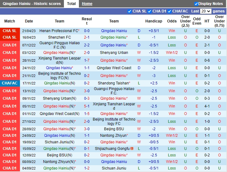 Nhận định Qingdao Hainiu vs Beijing Guoan 18h35 ngày 254 (VĐQG Trung Quốc 2023) 3