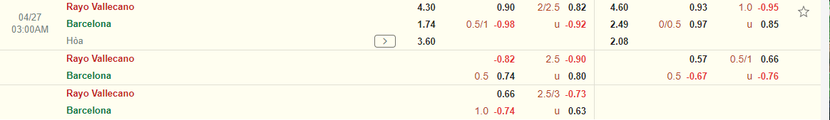 Nhận định Vallecano vs Barca (03h00 ngày 274) Không dễ cho đội khách 3