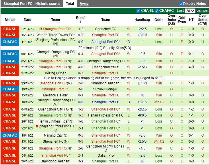 Nhận định Cangzhou Mighty Lions vs Shanghai Port 18h35 ngày 264 (VĐQG Trung Quốc 2023) 4 Nhận định Cangzhou Mighty Lions vs Shanghai Port 18h35 ngày 264 (VĐQG Trung Quốc 2023) 4