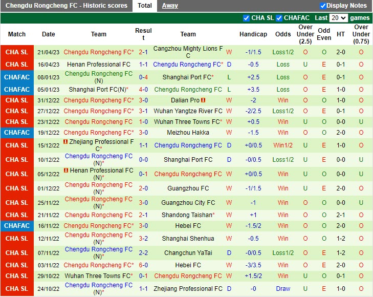 Nhận định Dalian Pro vs Chengdu Rongcheng 18h35 ngày 264 (VĐQG Trung Quốc 2023) 4 Nhận định Dalian Pro vs Chengdu Rongcheng 18h35 ngày 264 (VĐQG Trung Quốc 2023) 4