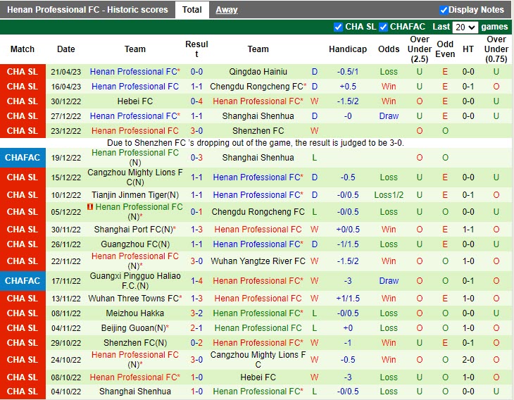 Nantong Zhiyun vs Henan Songshan Longmen