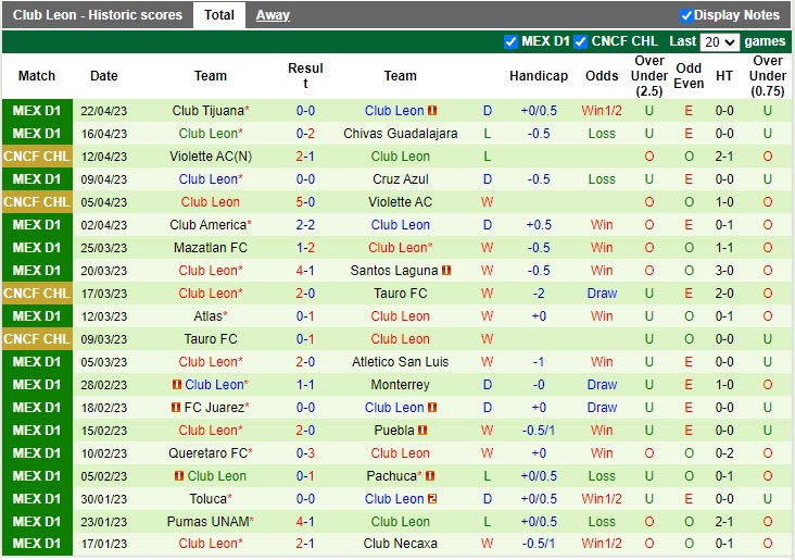 Nhận định Tigres vs Leon 9h00 ngày 264 (CONCACAF Champions League 2023) 4 Nhận định Tigres vs Leon 9h00 ngày 264 (CONCACAF Champions League 2023) 4