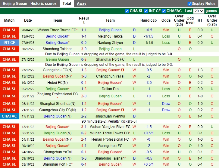Nhận định Qingdao Hainiu vs Beijing Guoan 18h35 ngày 254 (VĐQG Trung Quốc 2023) 4
