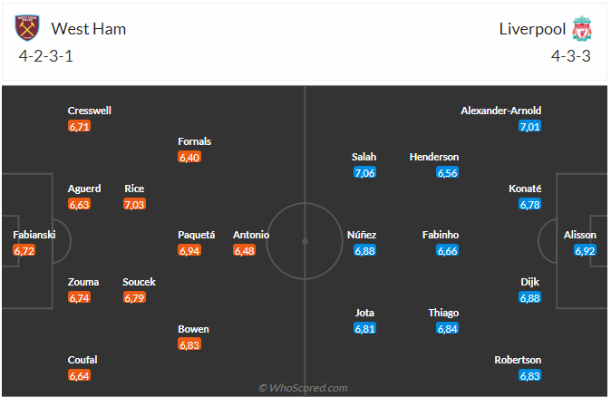 Nhận định West Ham vs Liverpool (01h45 ngày 274) Tiếp đà hưng phấn 4