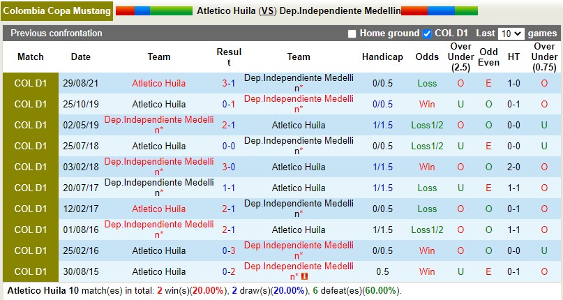 Nhận định Atletico Huila vs Independiente Medellin 8h20 ngày 264 (VĐQG Colombia) 2 Nhận định Atletico Huila vs Independiente Medellin 8h20 ngày 264 (VĐQG Colombia) 2