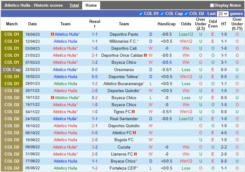 Nhận định Atletico Huila vs Independiente Medellin 8h20 ngày 264 (VĐQG Colombia) 3 Nhận định Atletico Huila vs Independiente Medellin 8h20 ngày 264 (VĐQG Colombia) 3