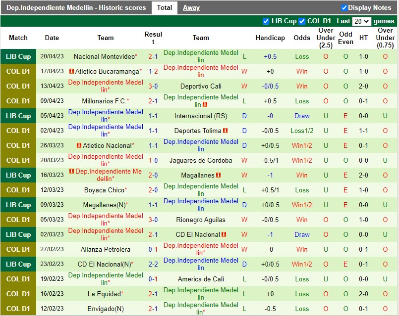 Nhận định Atletico Huila vs Independiente Medellin 8h20 ngày 264 (VĐQG Colombia) 4 Nhận định Atletico Huila vs Independiente Medellin 8h20 ngày 264 (VĐQG Colombia) 4