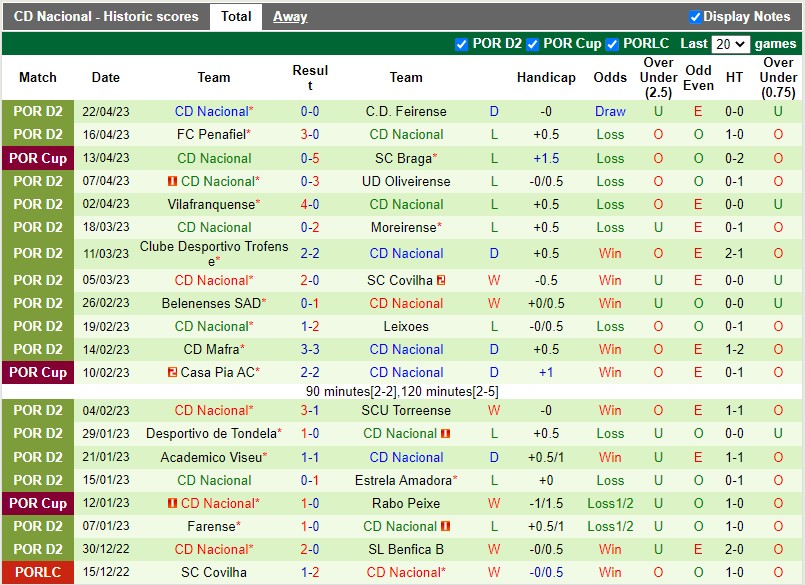 Nhận định Braga vs Nacional 1h30 ngày 264 (Cúp QG Bồ Đào Nha) 4 Nhận định Braga vs Nacional 1h30 ngày 264 (Cúp QG Bồ Đào Nha) 4