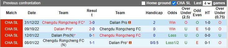 Nhận định Dalian Pro vs Chengdu Rongcheng 18h35 ngày 264 (VĐQG Trung Quốc 2023) 2 Nhận định Dalian Pro vs Chengdu Rongcheng 18h35 ngày 264 (VĐQG Trung Quốc 2023) 2