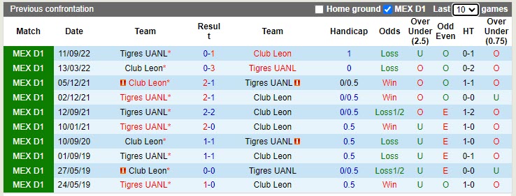 Nhận định Tigres vs Leon 9h00 ngày 264 (CONCACAF Champions League 2023) 2 Nhận định Tigres vs Leon 9h00 ngày 264 (CONCACAF Champions League 2023) 2