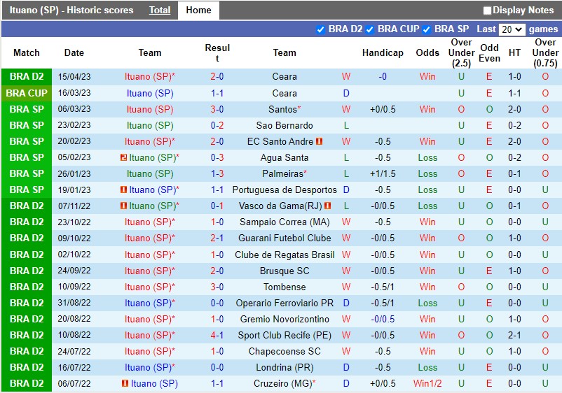 Nhận định Ituano vs Sao Paulo 7h30 ngày 264 (Cúp QG Brazil) 3 Nhận định Ituano vs Sao Paulo 7h30 ngày 264 (Cúp QG Brazil) 3