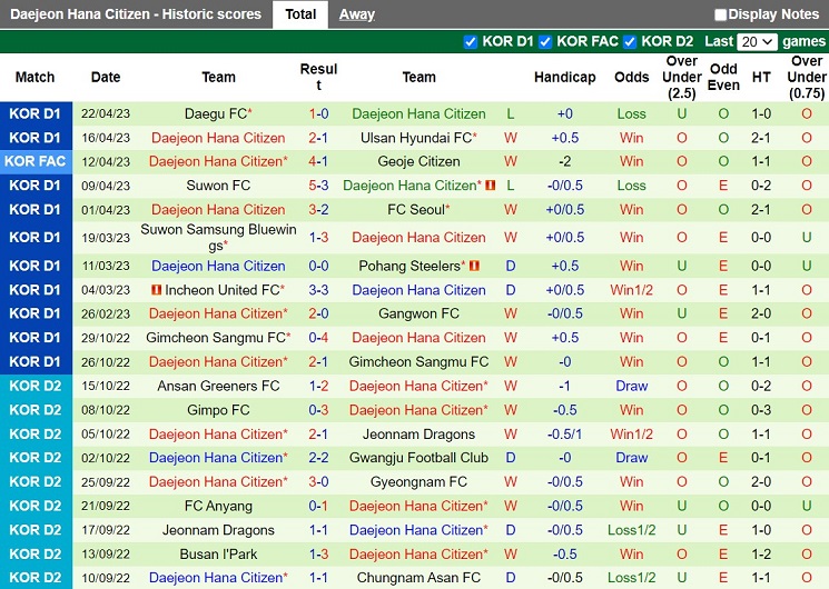 Nhận định Jeonbuk vs Daejeon Citizen 17h30 ngày 264 (VĐQG Hàn Quốc 2023) 4