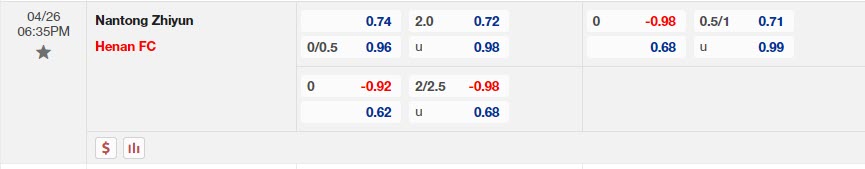Nantong Zhiyun vs Henan Songshan Longmen