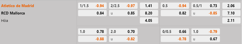 Atletico Madrid vs Mallorca