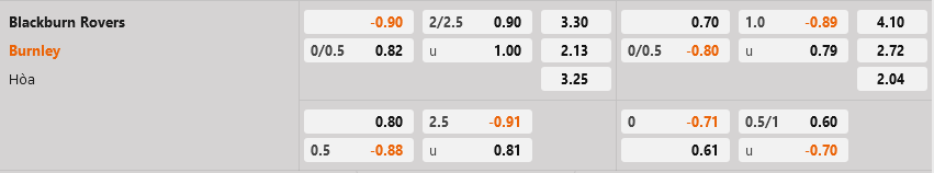 Blackburn vs Burnley