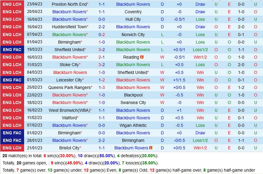 Blackburn vs Burnley
