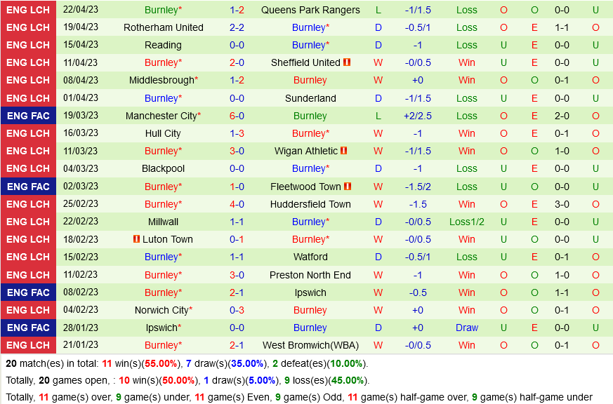 Blackburn vs Burnley