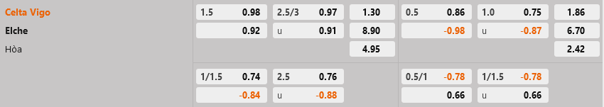 Celta Vigo vs Elche Celta Vigo vs Elche