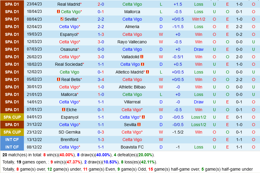Celta Vigo vs Elche Celta Vigo vs Elche