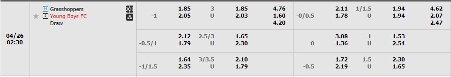Nhận định Grasshoppers vs Young Boys 01h30 ngày 264 (VĐ Thụy Sĩ 2023) 1 Nhận định Grasshoppers vs Young Boys 01h30 ngày 264 (VĐ Thụy Sĩ 2023) 1