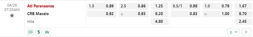 Nhận định Paranaense vs CRB Maceio 7h30 ngày 264 (Cúp QG Brazil) 1 Nhận định Paranaense vs CRB Maceio 7h30 ngày 264 (Cúp QG Brazil) 1