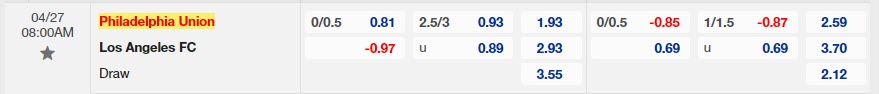 Nhận định Philadelphia Union vs Los Angeles FC 8h00 ngày 274 (CONCACAF Champions League 2023) 1 Nhận định Philadelphia Union vs Los Angeles FC 8h00 ngày 274 (CONCACAF Champions League 2023) 1