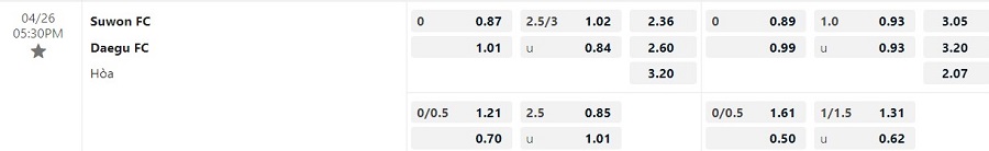 Nhận định Suwon FC vs Daegu 17h30 ngày 264 (VĐQG Hàn Quốc 2023) 1 Nhận định Suwon FC vs Daegu 17h30 ngày 264 (VĐQG Hàn Quốc 2023) 1