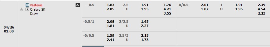 Nhận định Vasteras SK vs Orebro 00h00 ngày 264 (Hạng 2 Thụy Điển 2023) 1