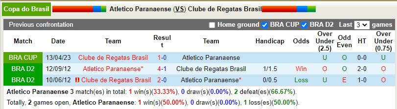 Nhận định Paranaense vs CRB Maceio 7h30 ngày 264 (Cúp QG Brazil) 2 Nhận định Paranaense vs CRB Maceio 7h30 ngày 264 (Cúp QG Brazil) 2