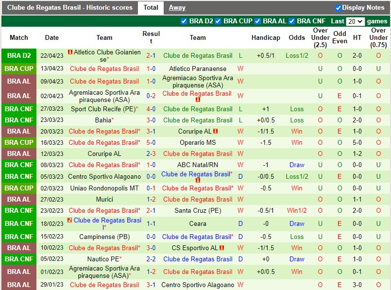 Nhận định Paranaense vs CRB Maceio 7h30 ngày 264 (Cúp QG Brazil) 4 Nhận định Paranaense vs CRB Maceio 7h30 ngày 264 (Cúp QG Brazil) 4