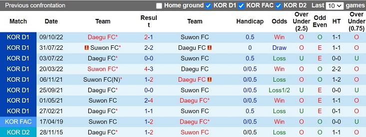 Nhận định Suwon FC vs Daegu 17h30 ngày 264 (VĐQG Hàn Quốc 2023) 2 Nhận định Suwon FC vs Daegu 17h30 ngày 264 (VĐQG Hàn Quốc 2023) 2