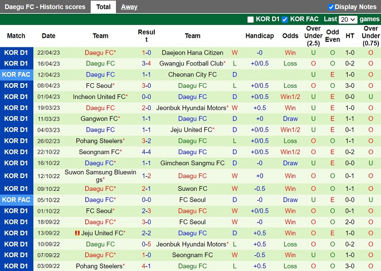 Nhận định Suwon FC vs Daegu 17h30 ngày 264 (VĐQG Hàn Quốc 2023) 4 Nhận định Suwon FC vs Daegu 17h30 ngày 264 (VĐQG Hàn Quốc 2023) 4