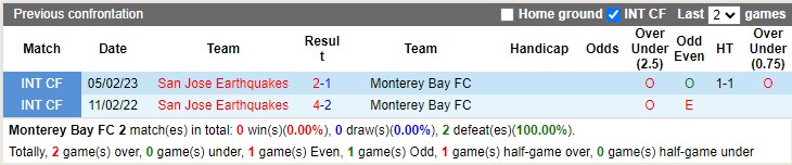 Nhận định Monterey Bay vs San Jose Earthquakes 09h00 ngày 264 (Cúp quốc gia Mỹ 2023) 2