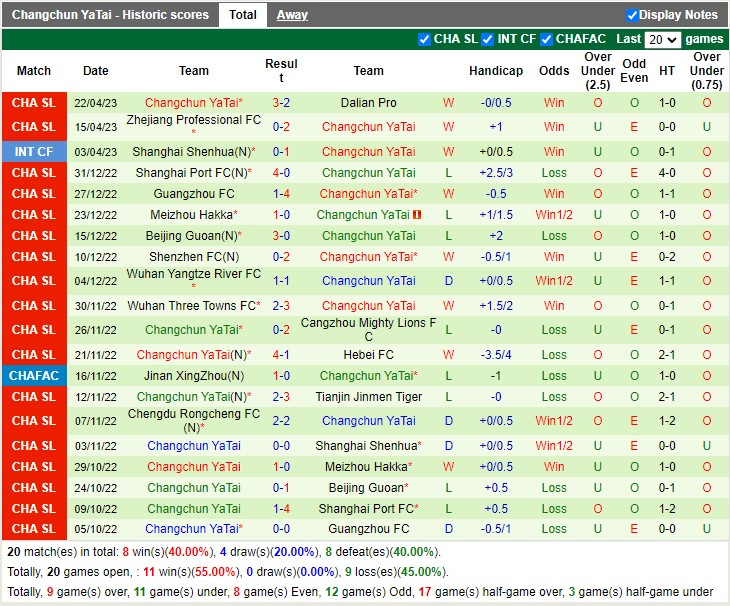 Nhận định Shanghai Shenhua vs Changchun Yatai 18h35 ngày 264 (VĐ Trung Quốc 2023) 4 Nhận định Shanghai Shenhua vs Changchun Yatai 18h35 ngày 264 (VĐ Trung Quốc 2023) 4