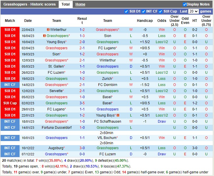 Nhận định Grasshoppers vs Young Boys 01h30 ngày 264 (VĐ Thụy Sĩ 2023) 3 Nhận định Grasshoppers vs Young Boys 01h30 ngày 264 (VĐ Thụy Sĩ 2023) 3
