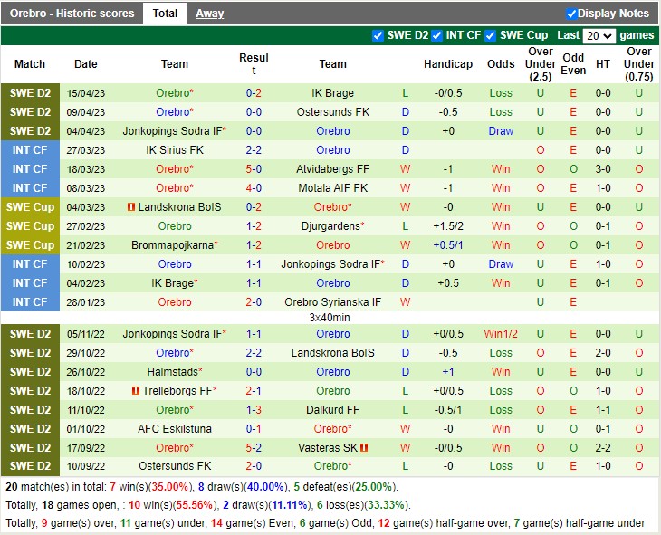 Nhận định Vasteras SK vs Orebro 00h00 ngày 264 (Hạng 2 Thụy Điển 2023) 4