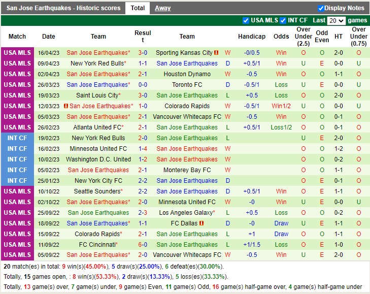 Nhận định Monterey Bay vs San Jose Earthquakes 09h00 ngày 264 (Cúp quốc gia Mỹ 2023) 4