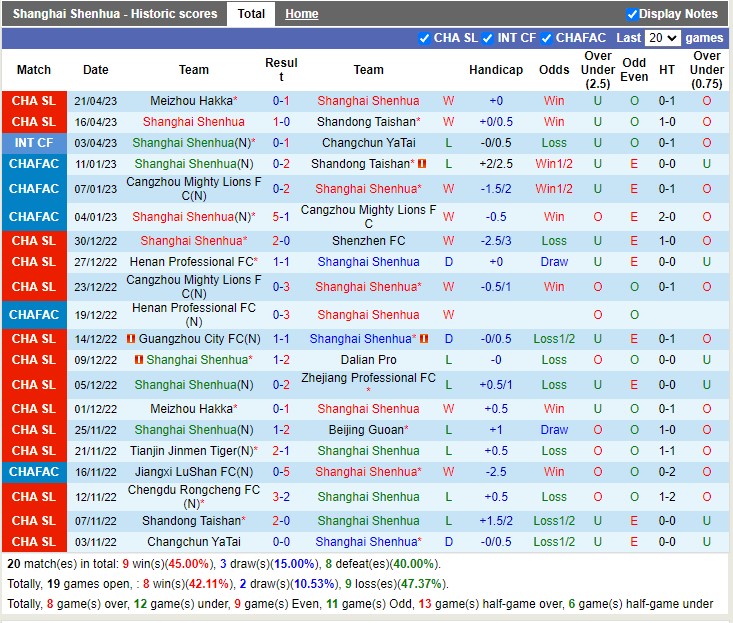 Nhận định Shanghai Shenhua vs Changchun Yatai 18h35 ngày 264 (VĐ Trung Quốc 2023) 3 Nhận định Shanghai Shenhua vs Changchun Yatai 18h35 ngày 264 (VĐ Trung Quốc 2023) 3