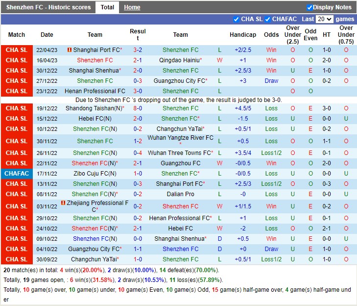 Nhận định Shenzhen vs Tianjin Jinmen Tiger 18h35 ngày 264 (VĐ Trung Quốc 2023) 3