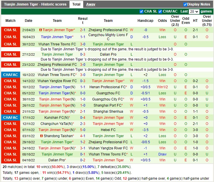 Nhận định Shenzhen vs Tianjin Jinmen Tiger 18h35 ngày 264 (VĐ Trung Quốc 2023) 4
